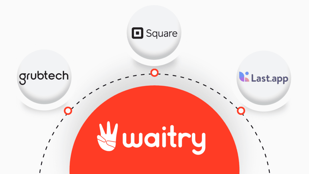 Integraciones de Waitry con Square, Last.app y Grubtech